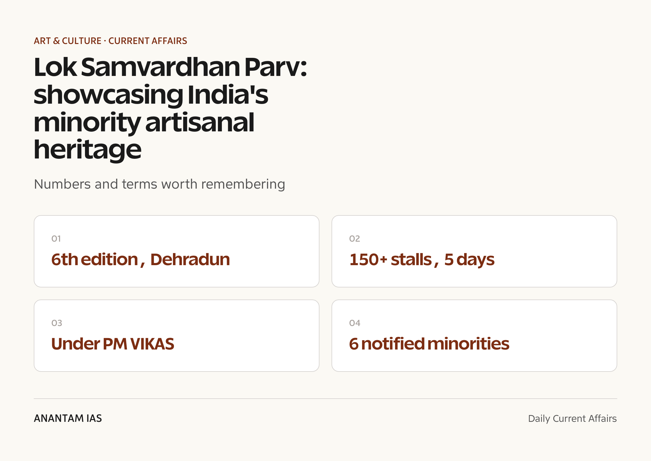 Lok Samvardhan Parv: showcasing India's minority artisanal heritage — quick facts
