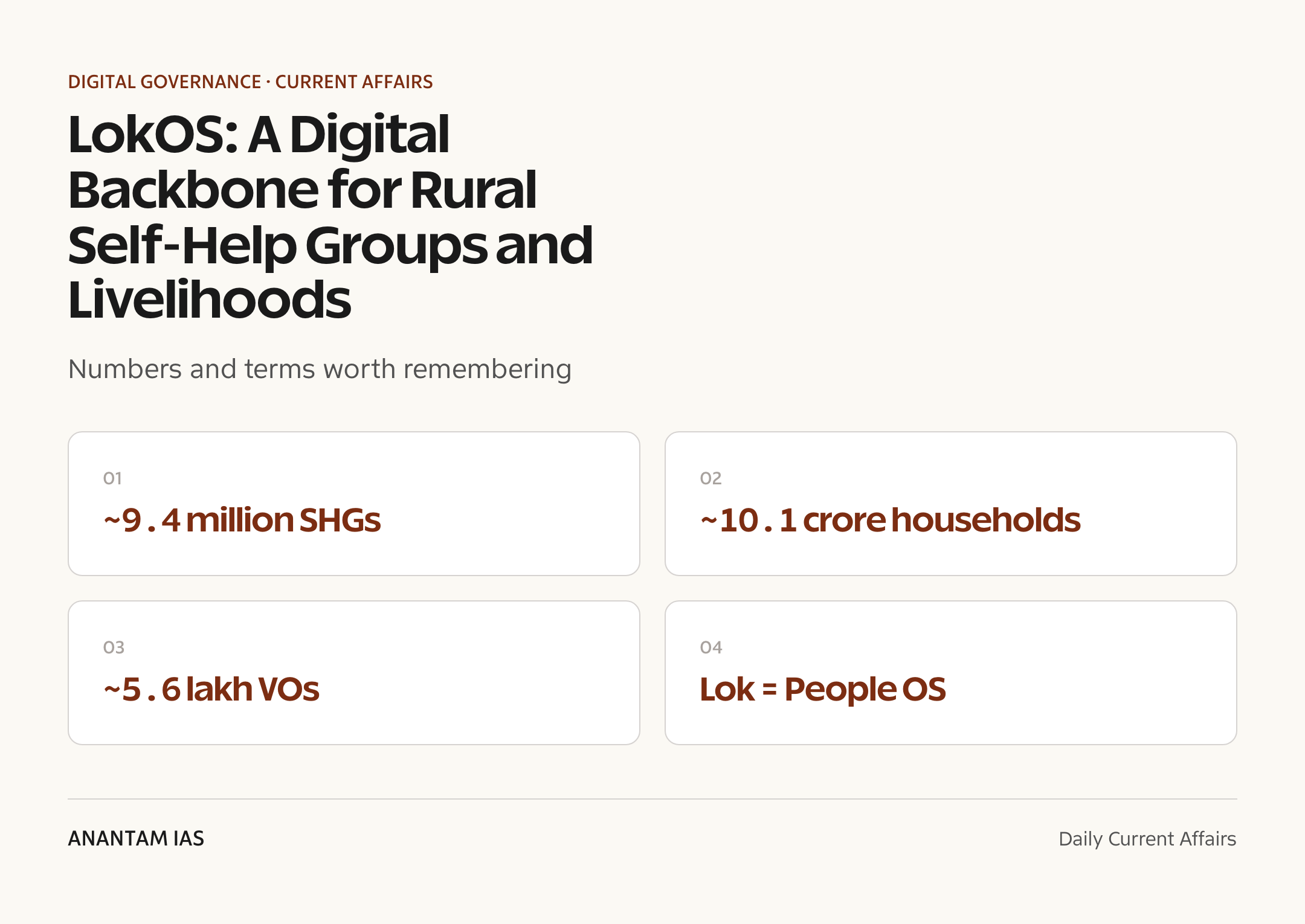 LokOS: A Digital Backbone for Rural Self-Help Groups and Livelihoods — quick facts