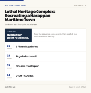 Lothal Heritage Complex: Recreating a Harappan Maritime Town graphic 1 for UPSC current affairs