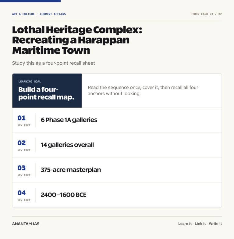 Lothal Heritage Complex: Recreating a Harappan Maritime Town graphic 1 for UPSC current affairs