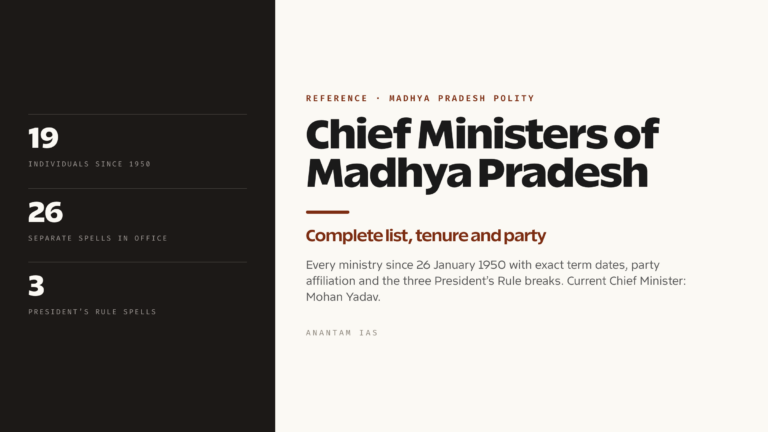 Chief Ministers of Madhya Pradesh: Complete List, Tenure and Party