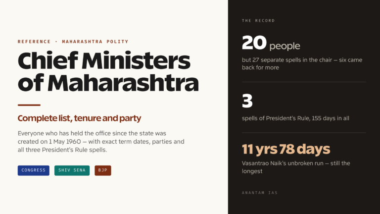 Chief Ministers of Maharashtra: Complete List, Tenure and Party