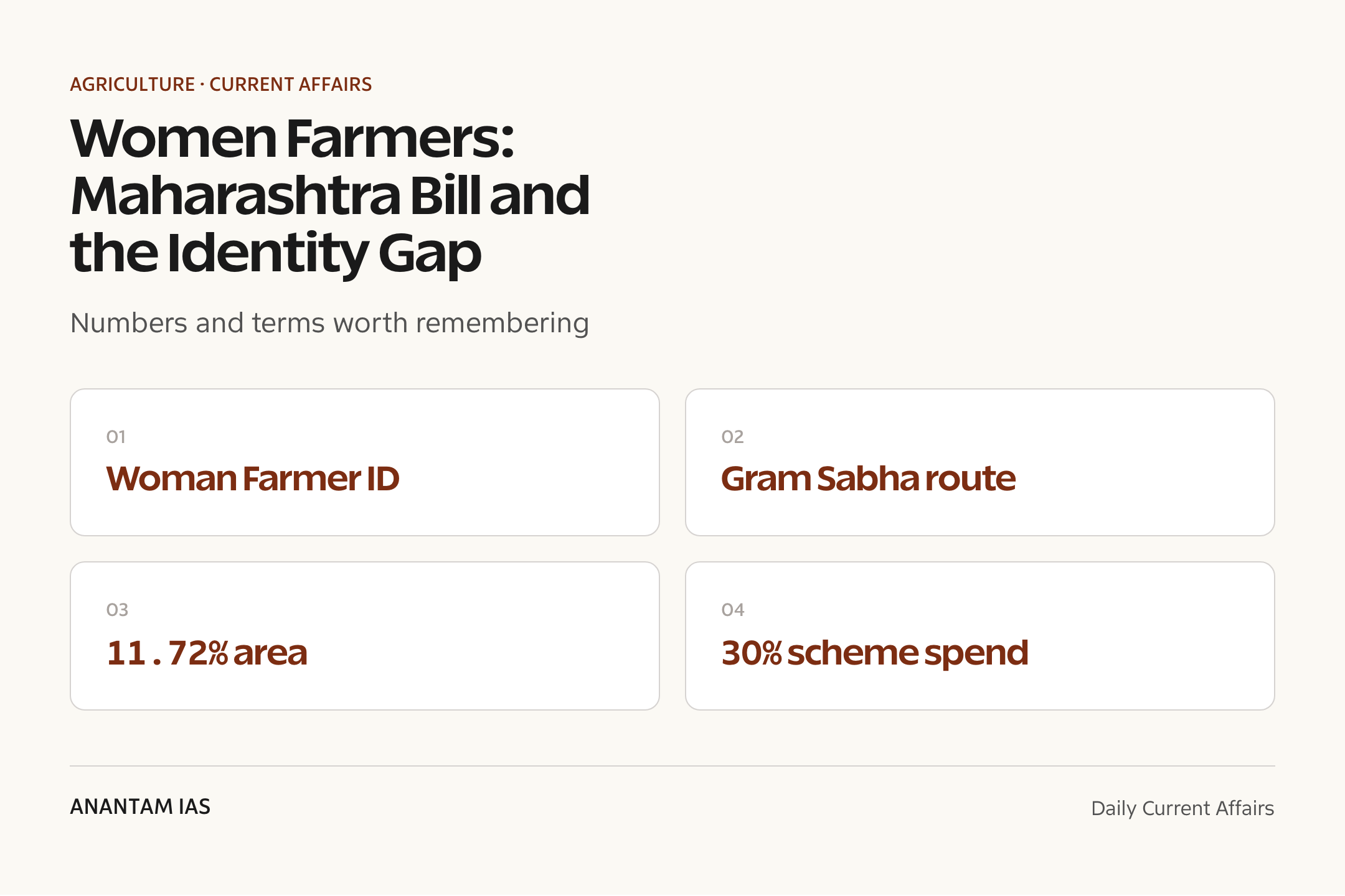 Women Farmers: Maharashtra Bill and the Identity Gap — quick facts