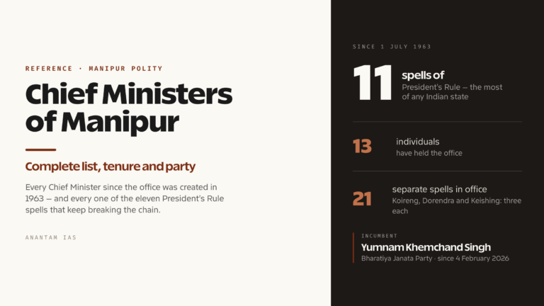 Chief Ministers of Manipur: Complete List, Tenure and Party