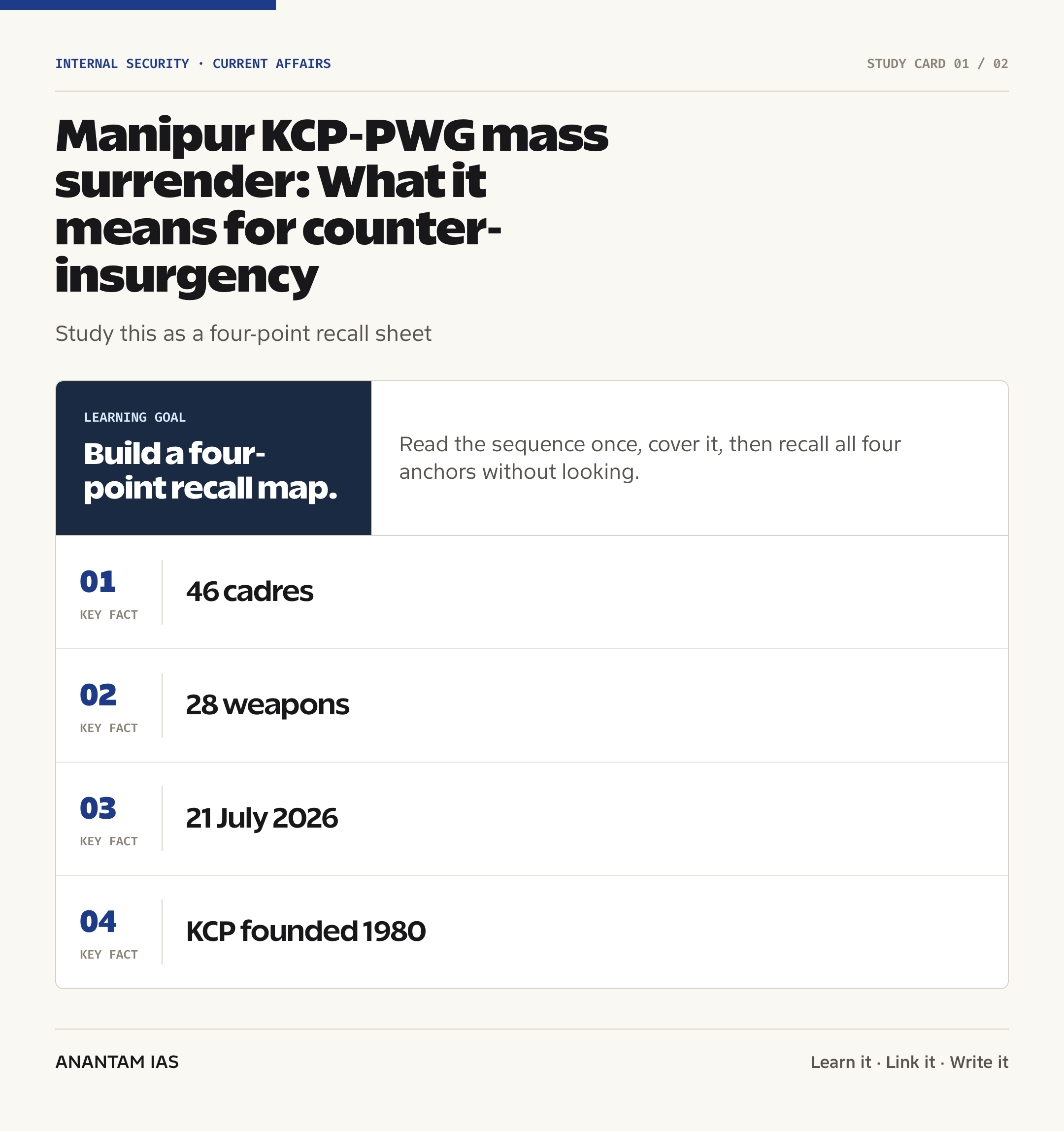 Manipur KCP-PWG mass surrender: What it means for counter-insurgency — quick facts