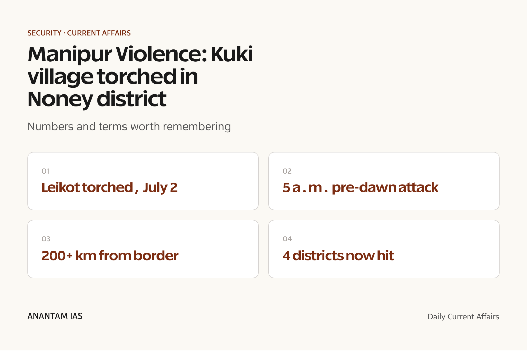 Manipur Village Manipur Violence: Kuki village torched in Noney district - Anantam IAS