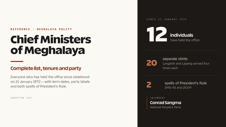 Chief Ministers of Meghalaya: Complete List, Tenure and Party