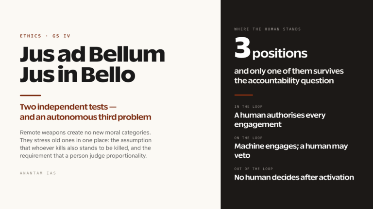 Military Ethics in the Age of Drones: Jus ad Bellum, Jus in Bello and Autonomous Targeting (UPSC Ethics — GS IV)