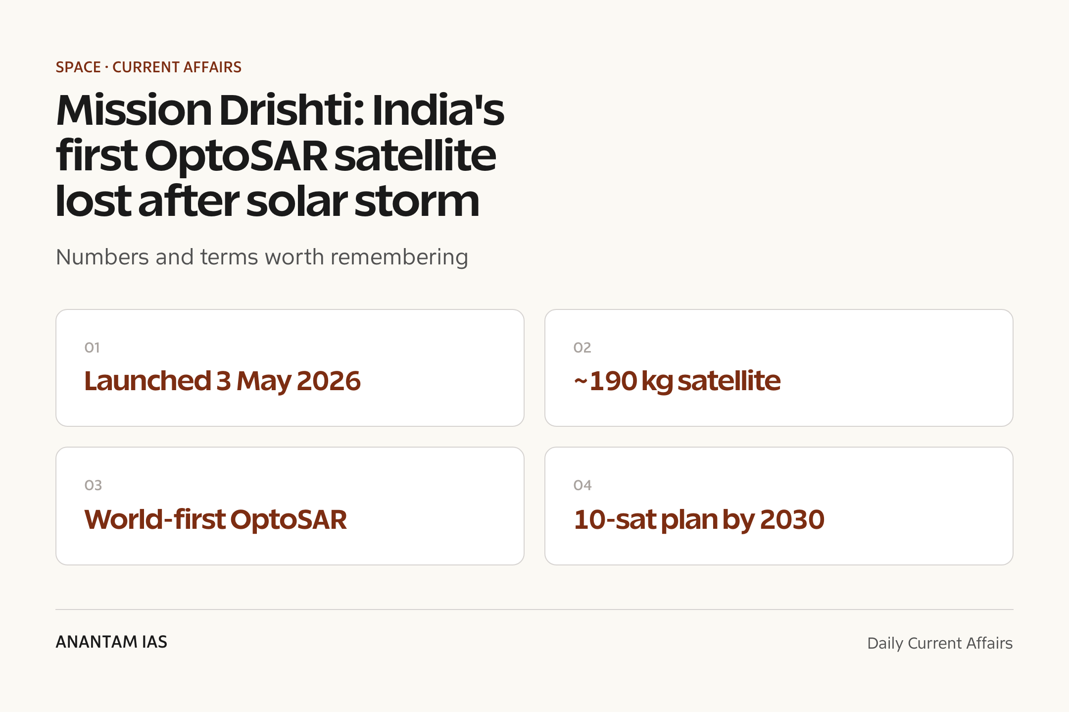 Mission Drishti: India's first OptoSAR satellite lost after solar storm — quick facts