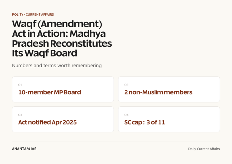 Waqf (Amendment) Act in Action: Madhya Pradesh Reconstitutes Its Waqf Board graphic 1 for UPSC current affairs