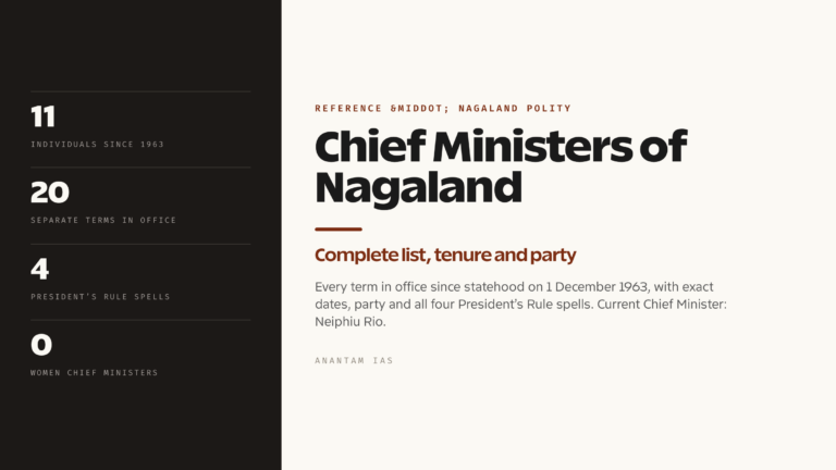 Chief Ministers of Nagaland: Complete List, Tenure and Party