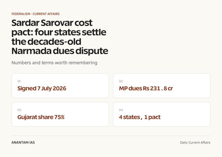 Sardar Sarovar cost pact: four states settle the decades-old Narmada dues dispute graphic 1 for UPSC current affairs