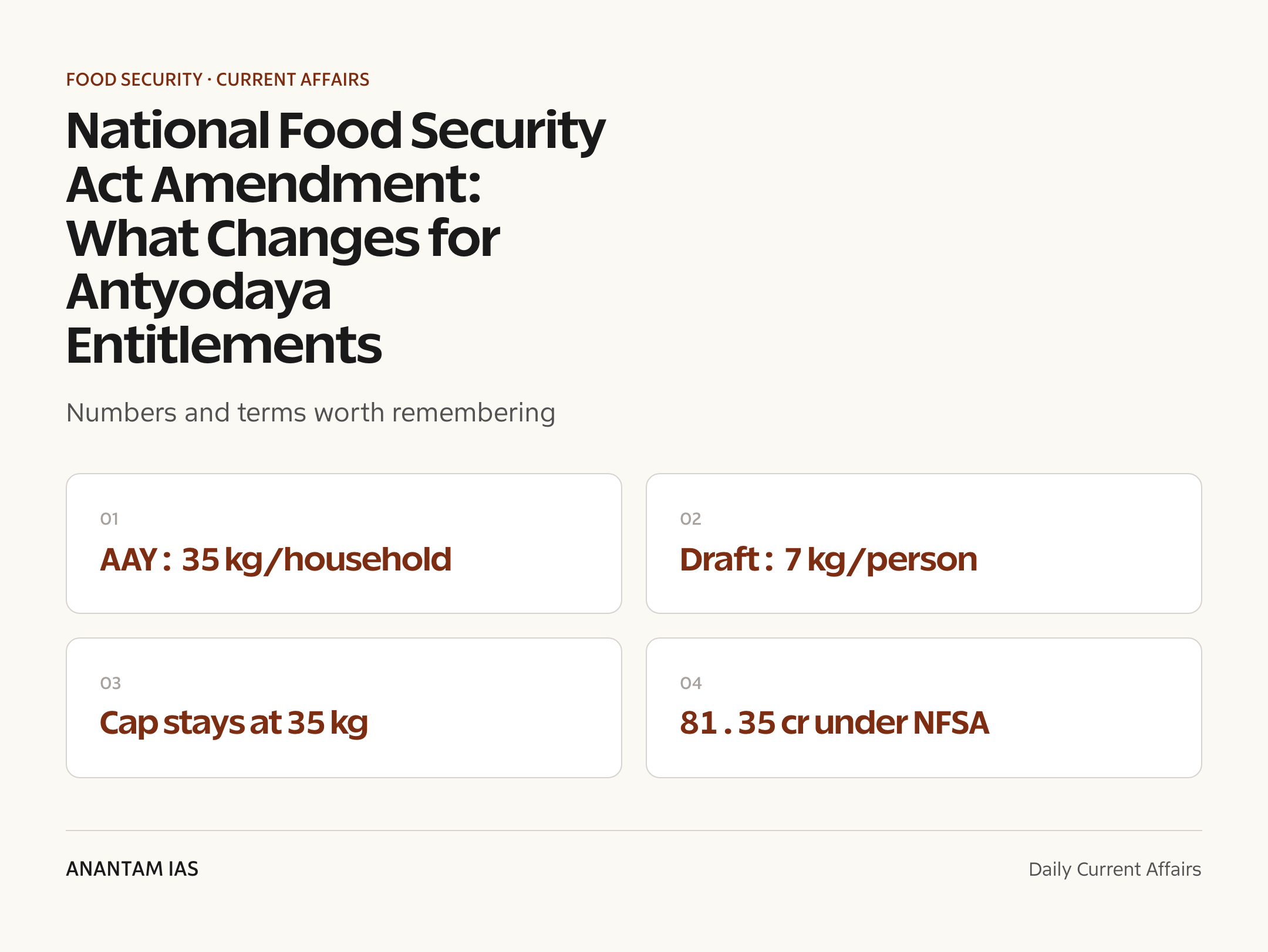 National Food Security Act Amendment: What Changes for Antyodaya Entitlements — quick facts