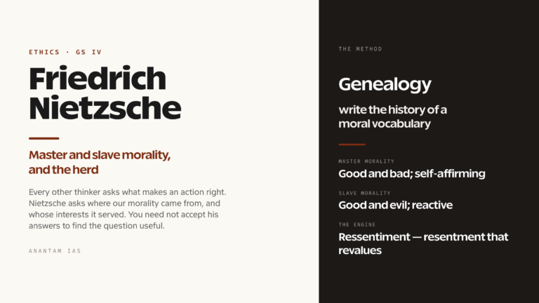 Friedrich Nietzsche: Master and Slave Morality, Will to Power and the Critique of Herd Ethics (UPSC Ethics — GS IV)