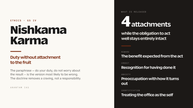 Nishkama Karma and the Bhagavad Gita: Duty Without Attachment in Public Service (UPSC Ethics — GS IV)