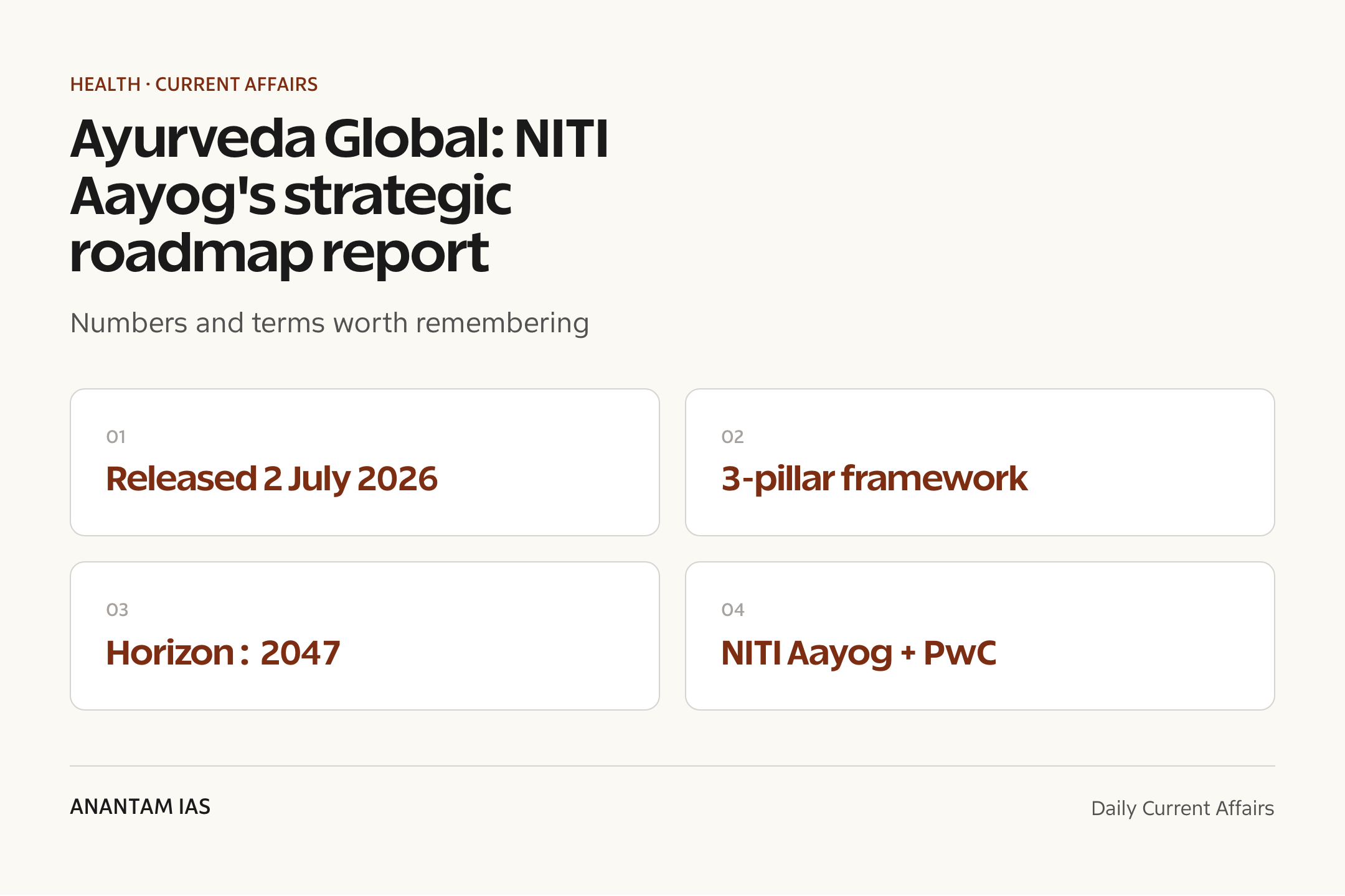 Ayurveda Global: NITI Aayog's strategic roadmap report — quick facts