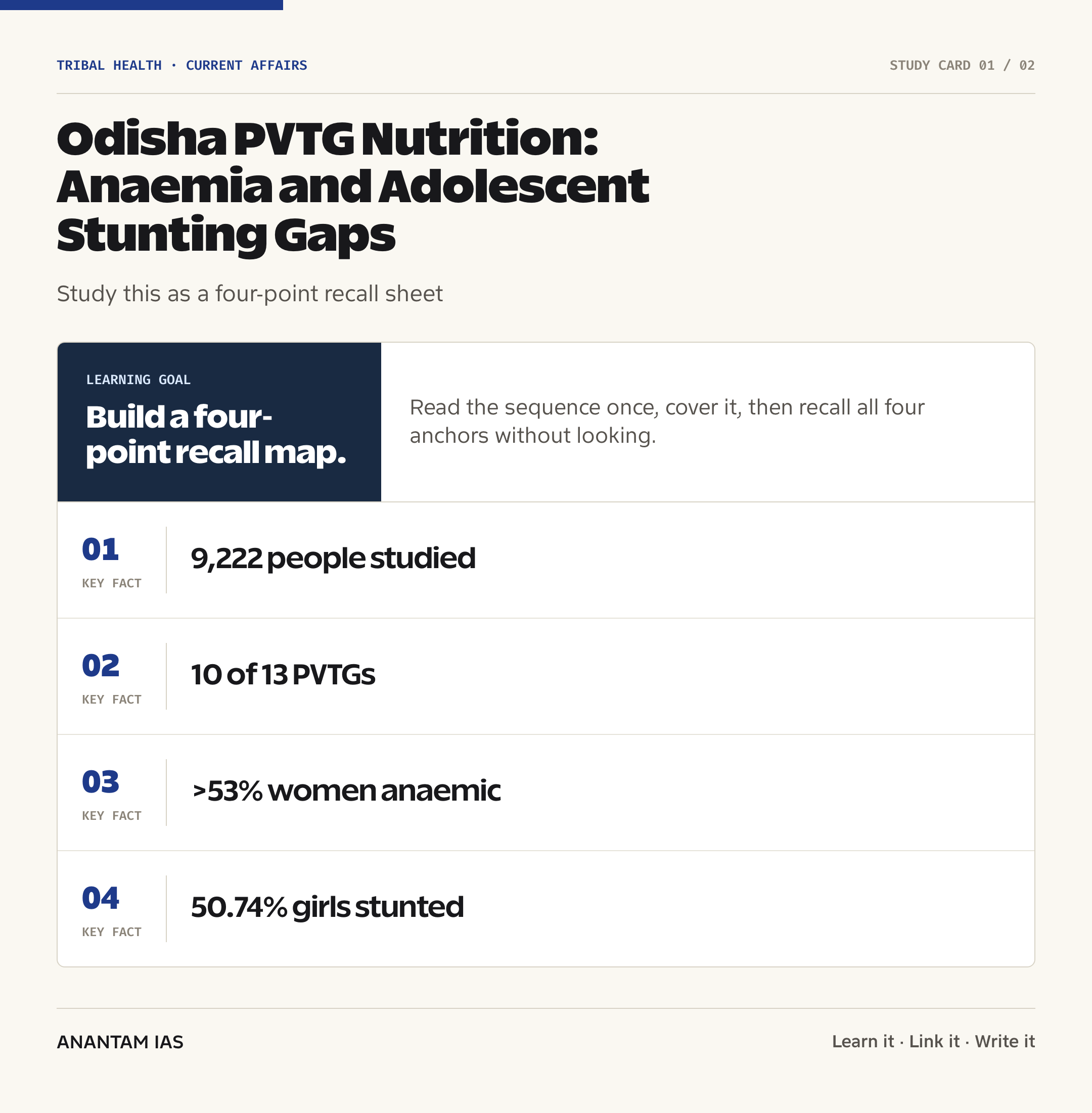 Odisha PVTG Nutrition: Anaemia and Adolescent Stunting Gaps — quick facts