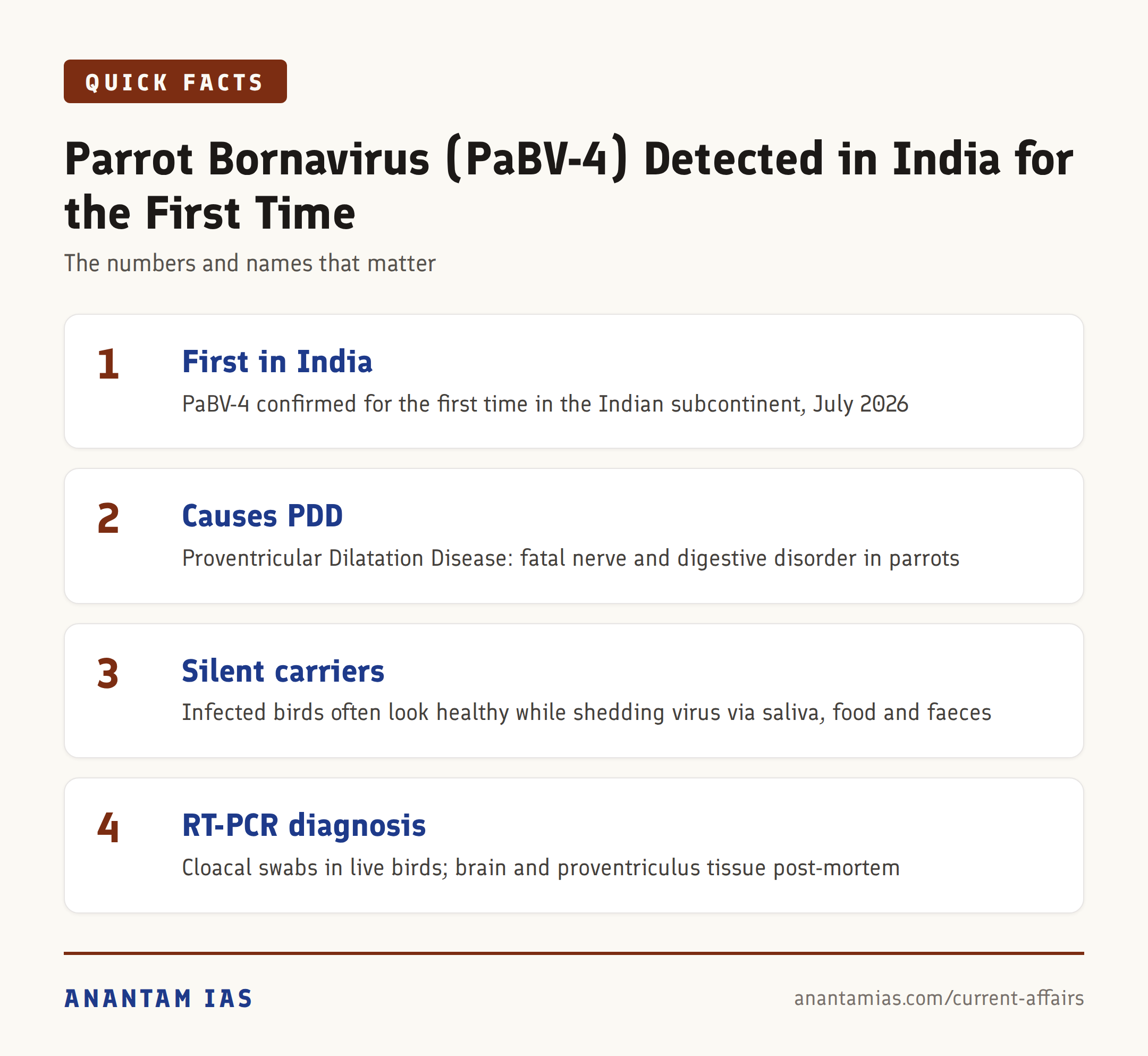 Parrot Bornavirus (PaBV-4) Detected in India for the First Time — quick facts