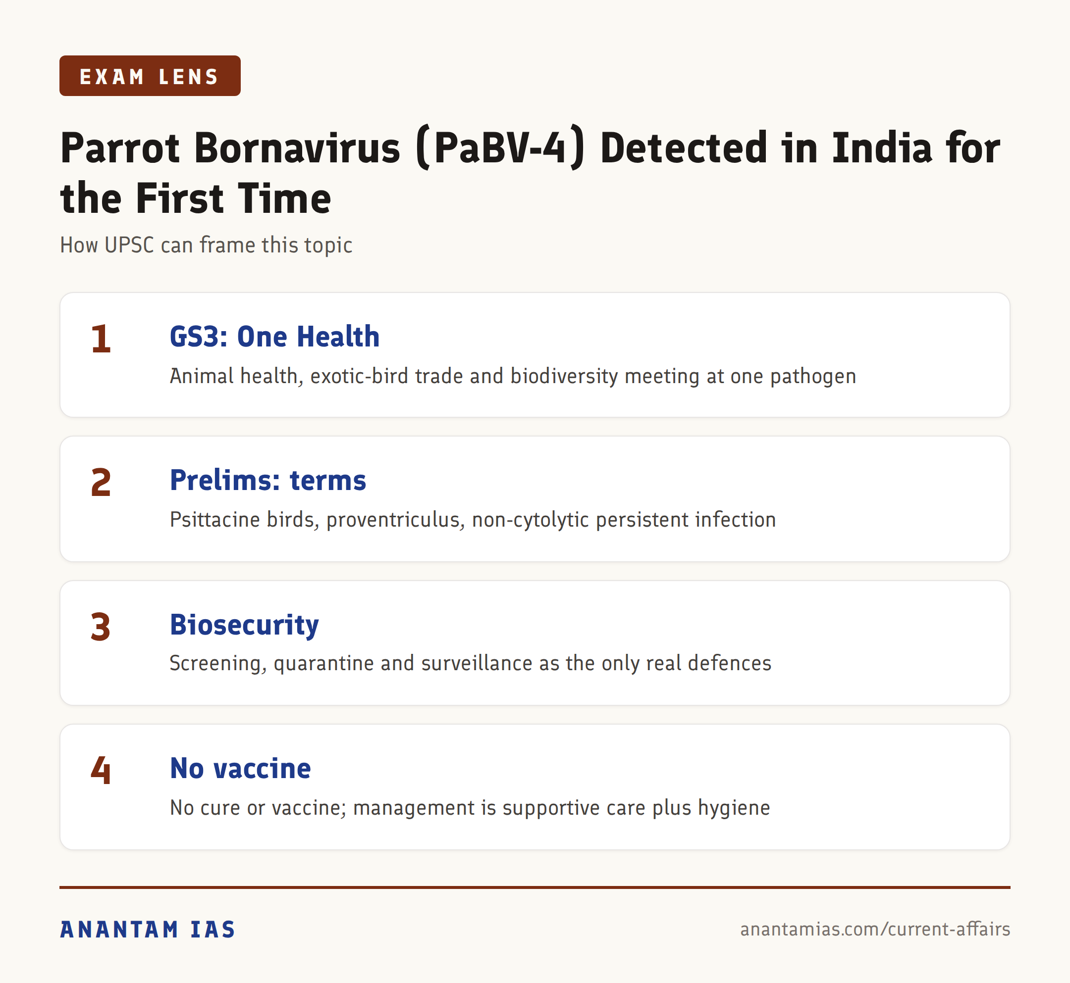 Parrot Bornavirus (PaBV-4) Detected in India for the First Time — exam lens