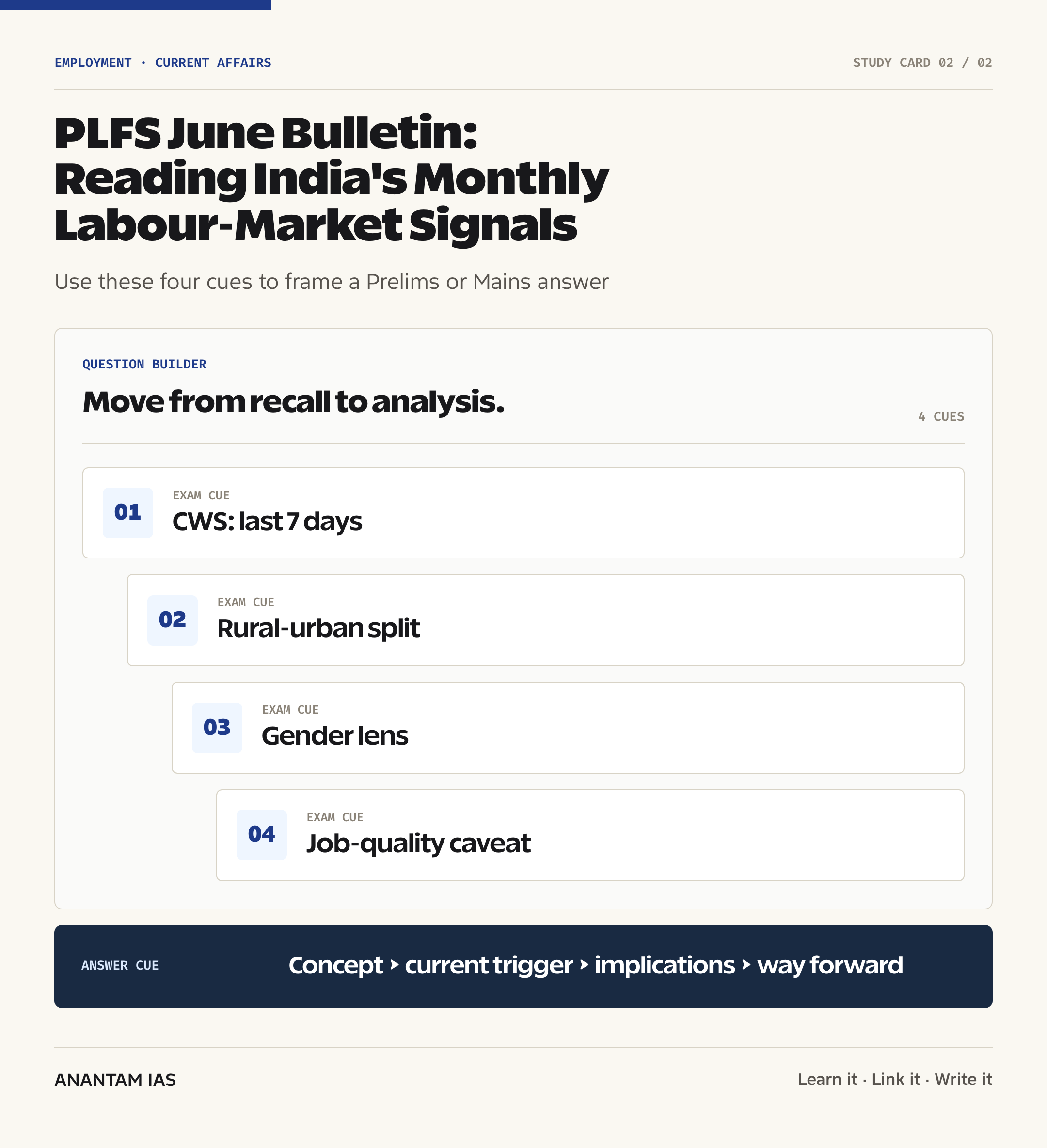 PLFS June Bulletin: Reading India's Monthly Labour-Market Signals — exam lens