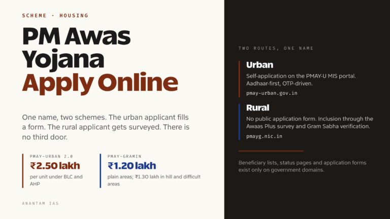 PM Awas Yojana Apply Online: Eligibility, Documents and Step-by-Step Application