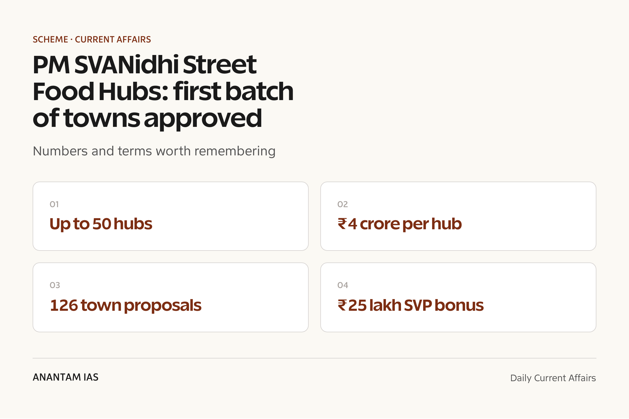 PM SVANidhi Street Food Hubs: first batch of towns approved — quick facts