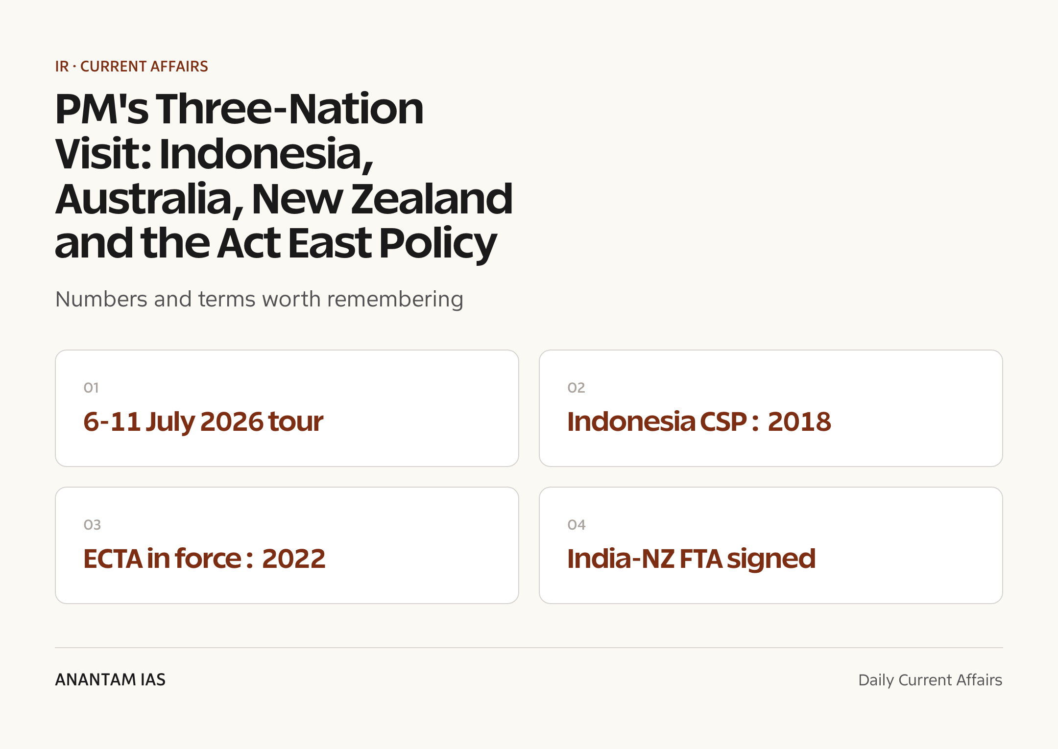 PM's Three-Nation Visit: Indonesia, Australia, New Zealand and the Act East Policy — quick facts