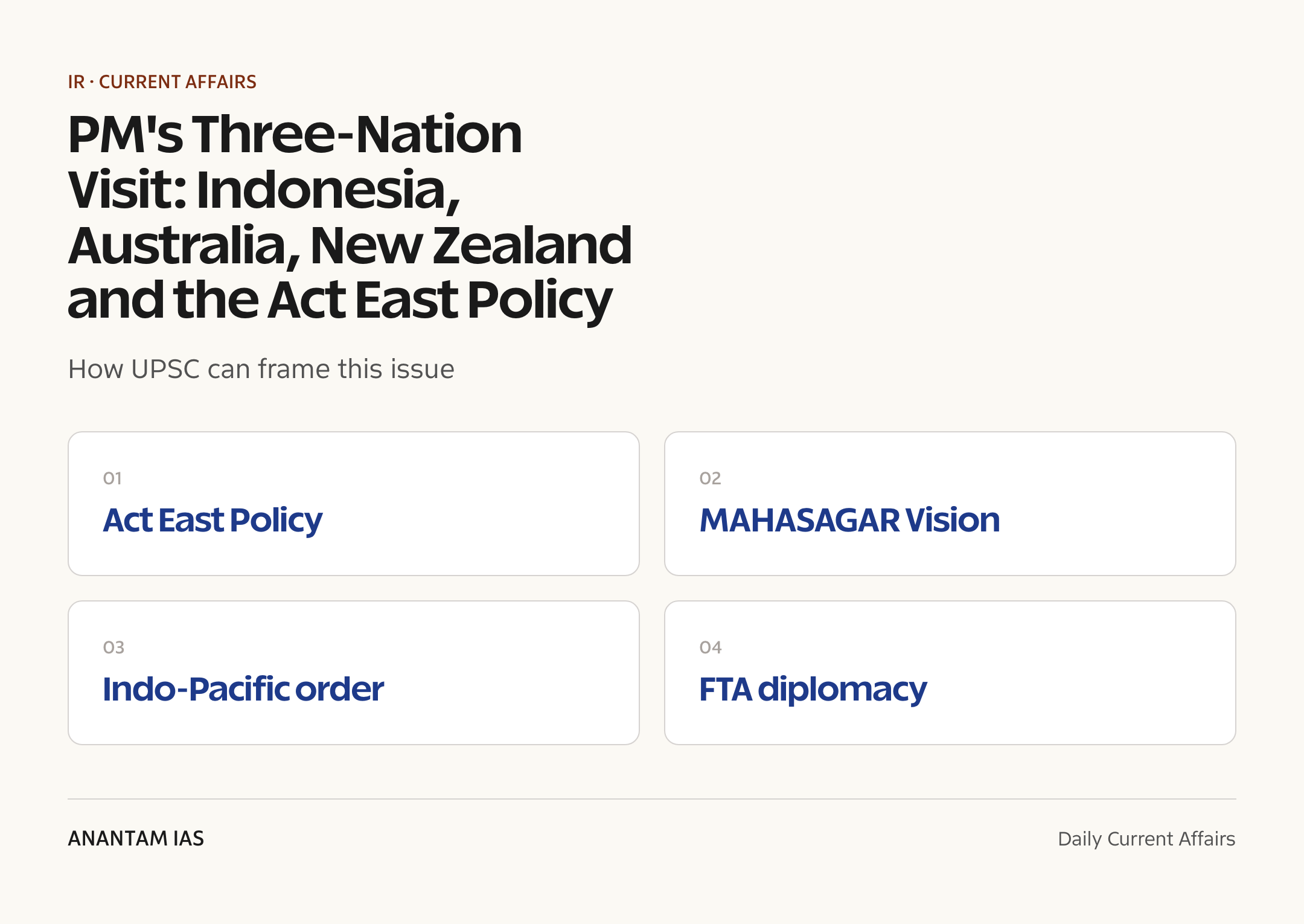 PM's Three-Nation Visit: Indonesia, Australia, New Zealand and the Act East Policy — exam lens