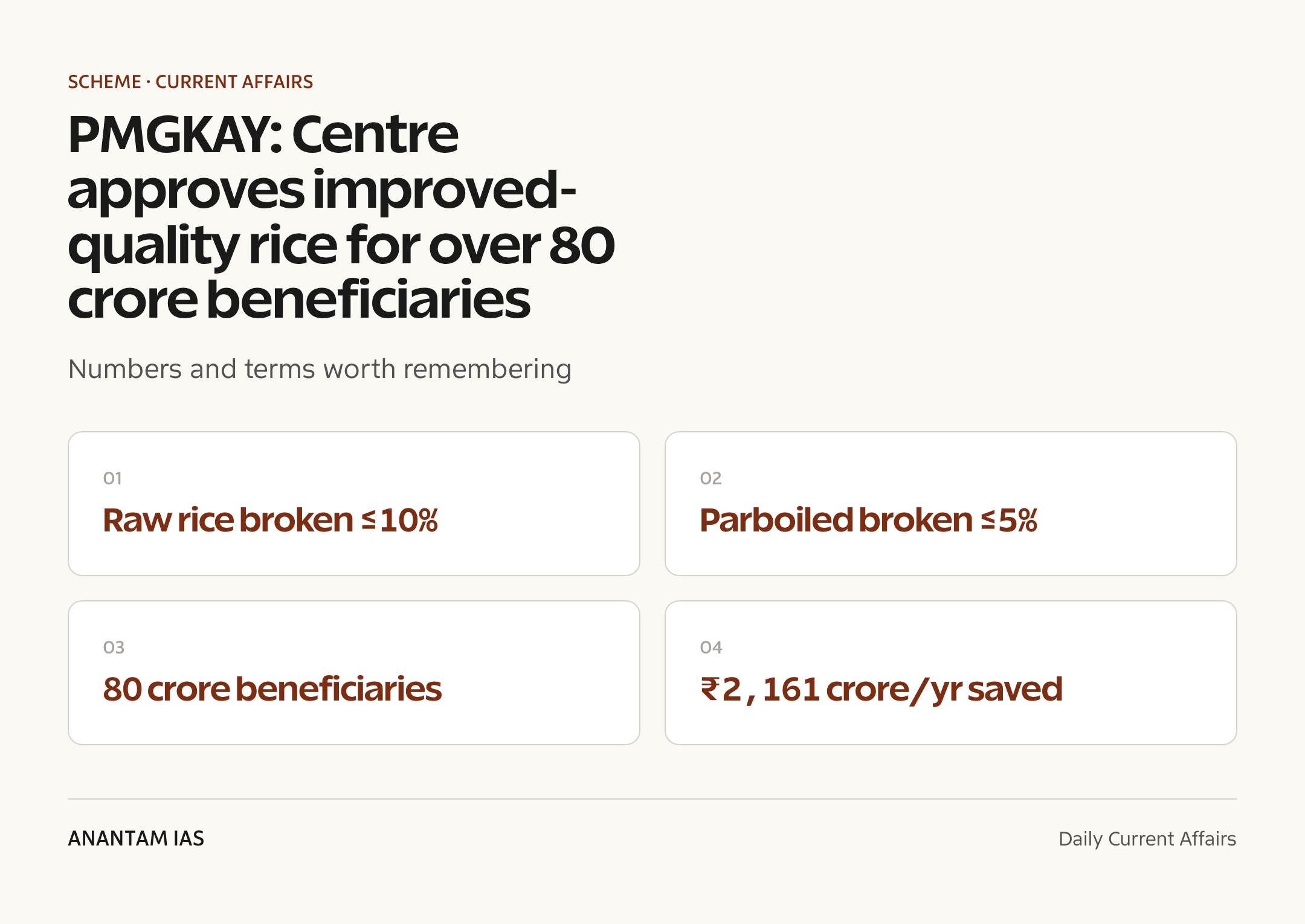PMGKAY: Centre approves improved-quality rice for over 80 crore beneficiaries — quick facts