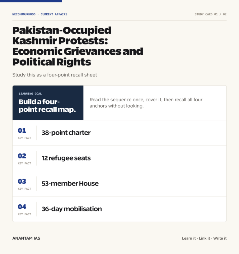 Pakistan-Occupied Kashmir Protests: Economic Grievances and Political Rights graphic 1 for UPSC current affairs