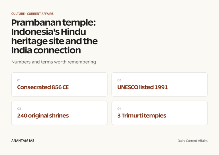 Prambanan temple: Indonesia's Hindu heritage site and the India connection graphic 1 for UPSC current affairs