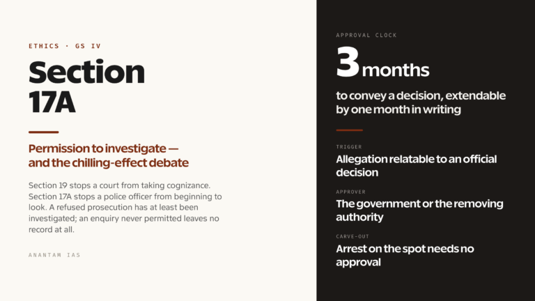 The Prevention of Corruption Act and Section 17A: Consent to Investigate and the Chilling-Effect Debate (UPSC Ethics — GS IV)