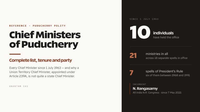 Chief Ministers of Puducherry: Complete List, Tenure and Party