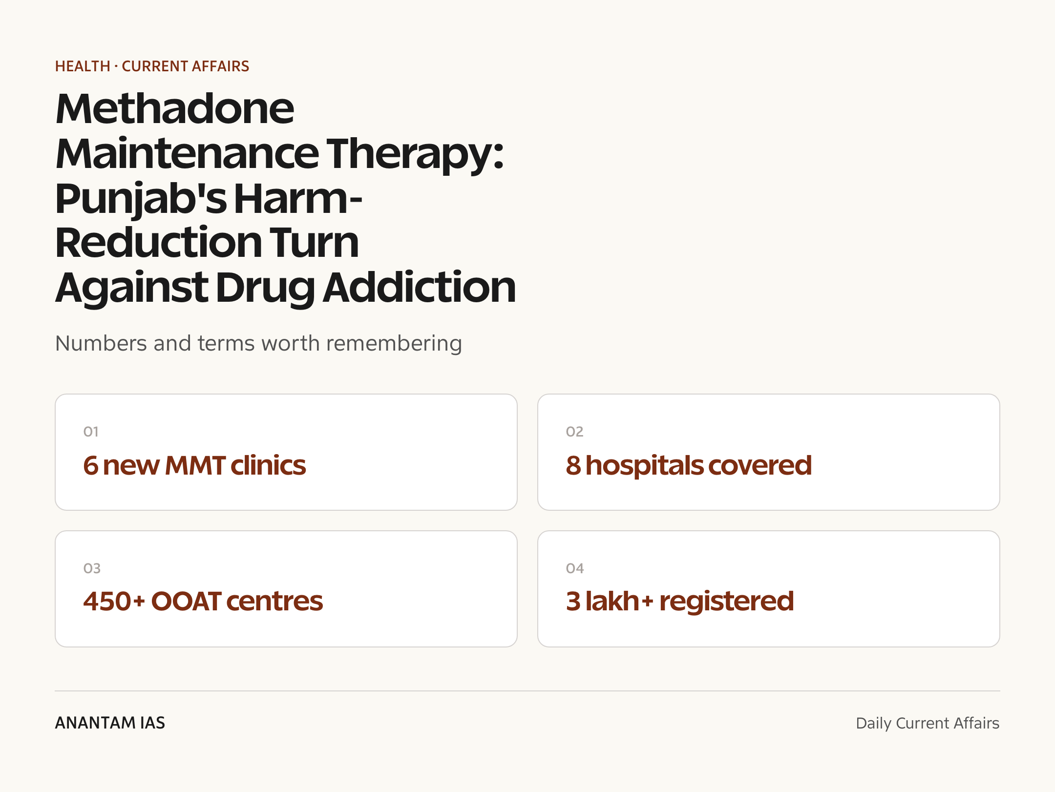 Methadone Maintenance Therapy: Punjab's Harm-Reduction Turn Against Drug Addiction — quick facts