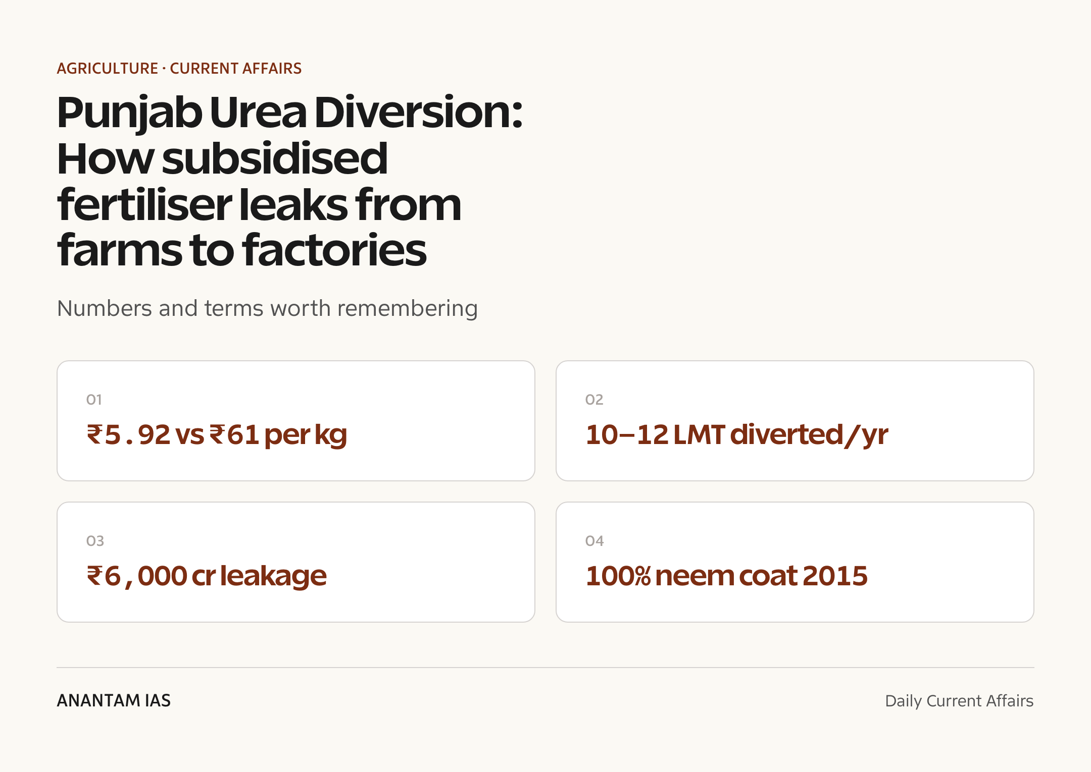 Punjab Urea Diversion: How subsidised fertiliser leaks from farms to factories — quick facts