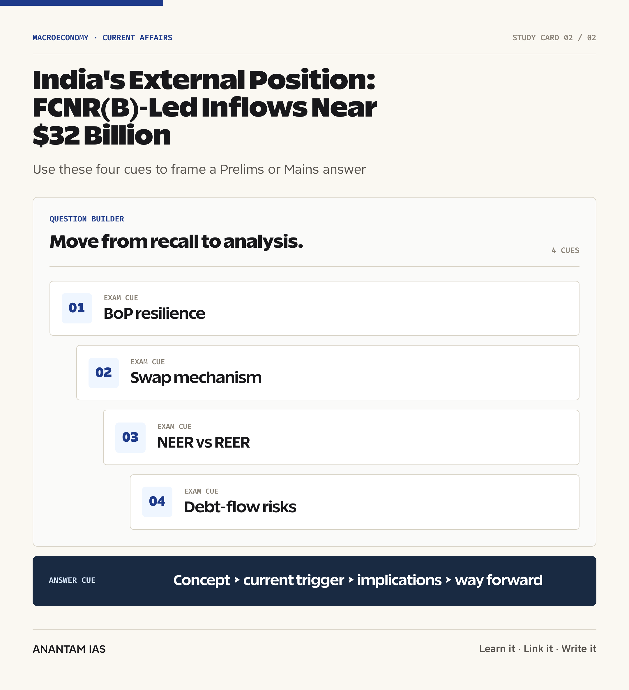 India's External Position: FCNR(B)-Led Inflows Near $32 Billion — exam lens