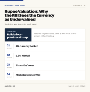 Rupee Valuation: Why the RBI Sees the Currency as Undervalued graphic 1 for UPSC current affairs