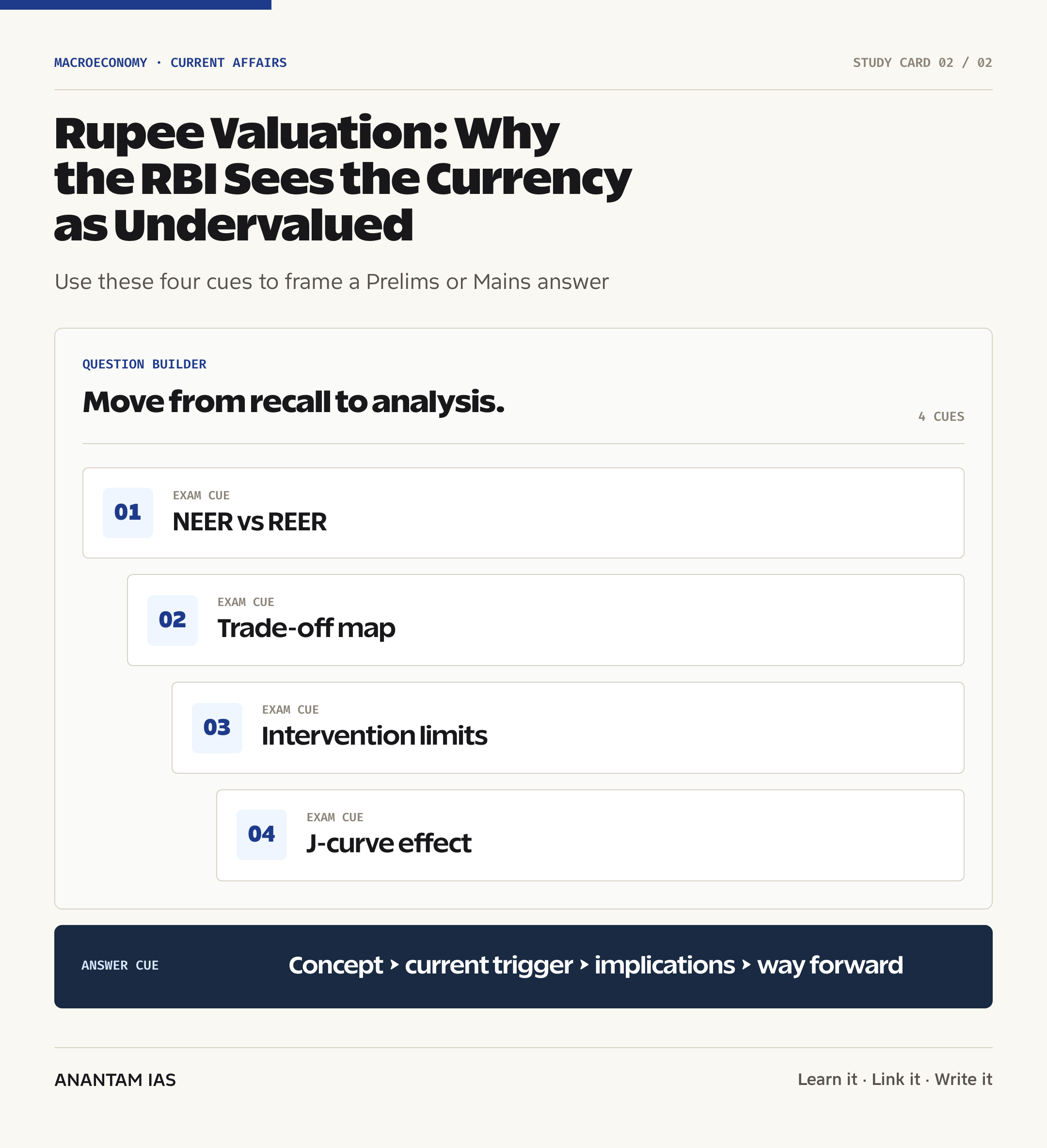 Rupee Valuation: Why the RBI Sees the Currency as Undervalued — exam lens