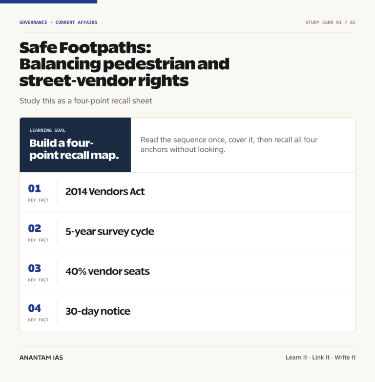 Safe Footpaths: Balancing pedestrian and street-vendor rights graphic 1 for UPSC current affairs