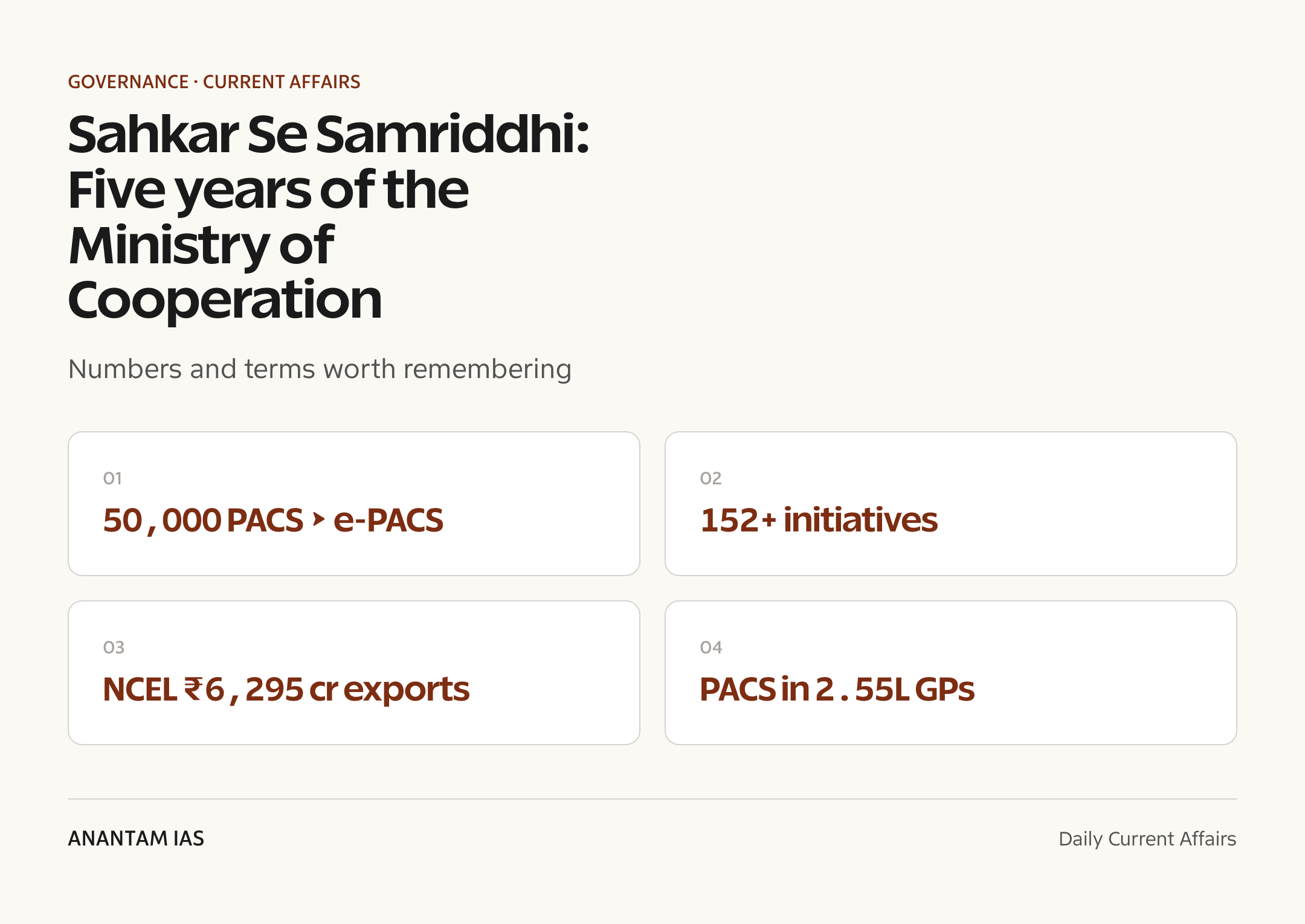 Sahkar Se Samriddhi: Five years of the Ministry of Cooperation — quick facts
