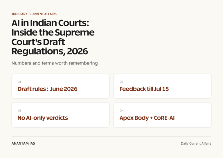 AI in Indian Courts: Inside the Supreme Court's Draft Regulations, 2026 graphic 1 for UPSC current affairs