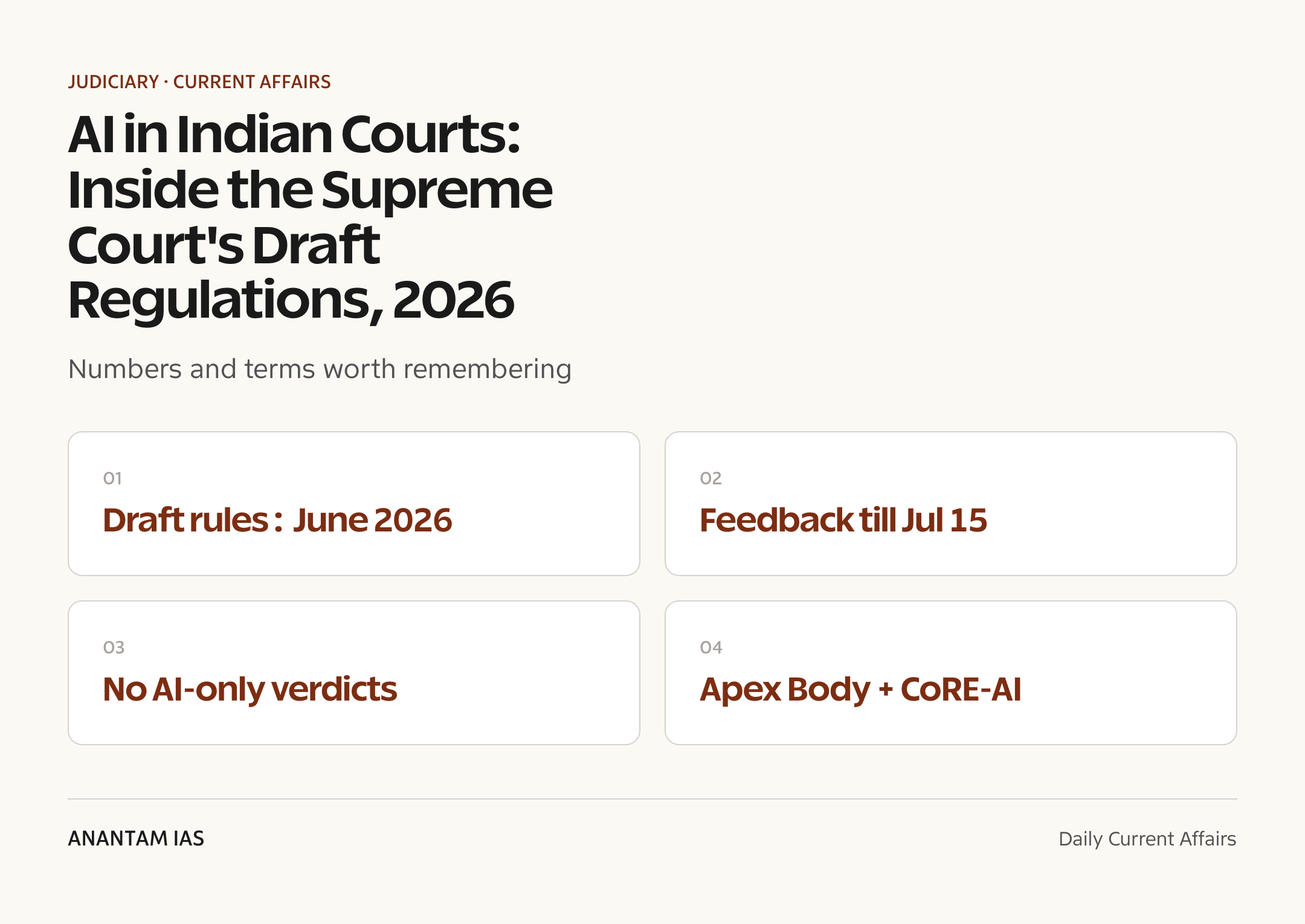 AI in Indian Courts: Inside the Supreme Court's Draft Regulations, 2026 — quick facts