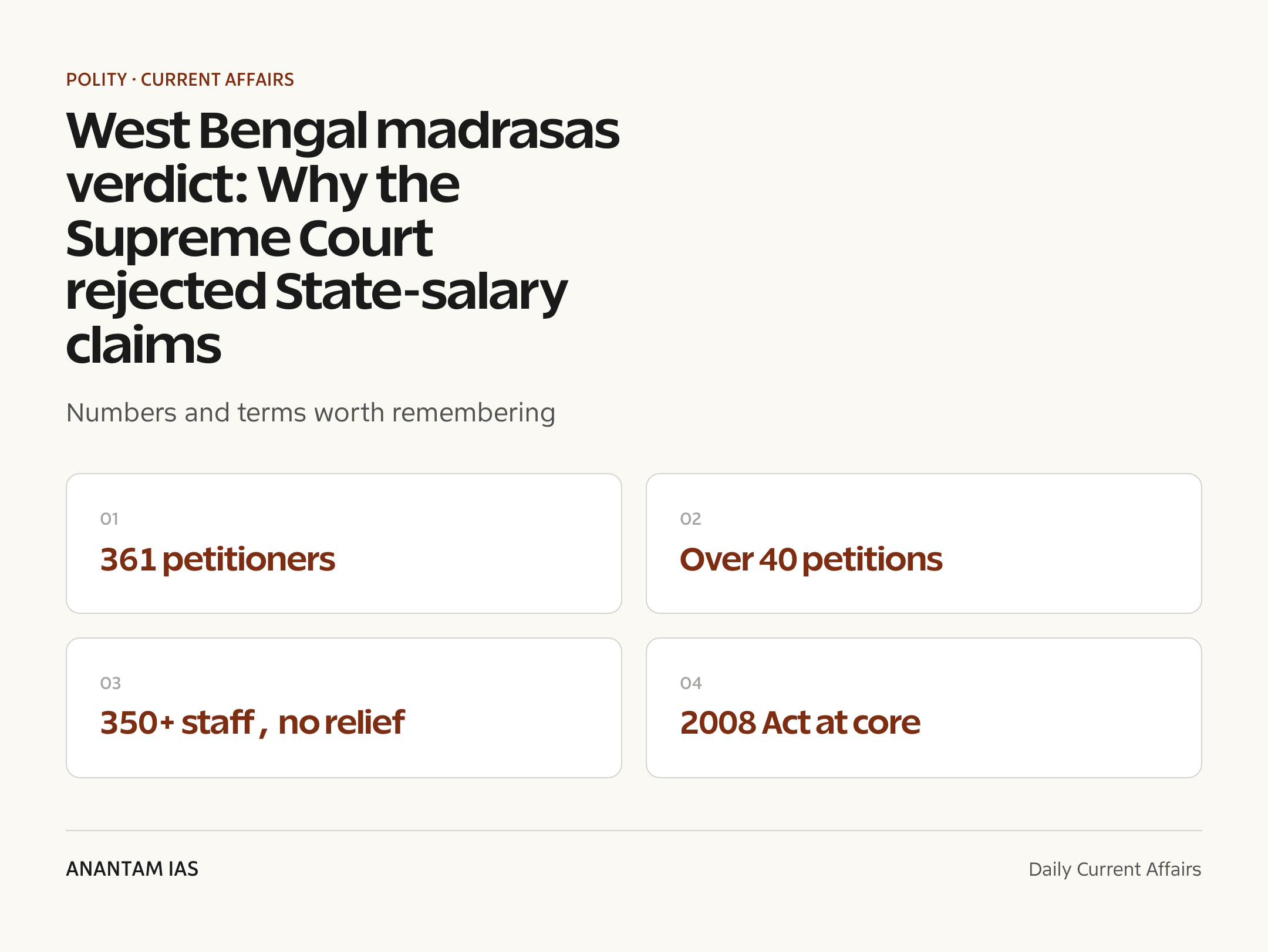 West Bengal madrasas verdict: Why the Supreme Court rejected State-salary claims — quick facts