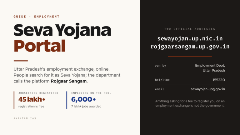 Seva Yojana Portal: Uttar Pradesh Rojgar Sangam Registration and Job Search Guide