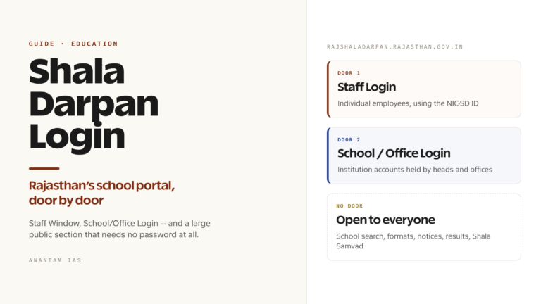 Shala Darpan Login: Staff, Student and Parent Services on Rajasthan's School Portal