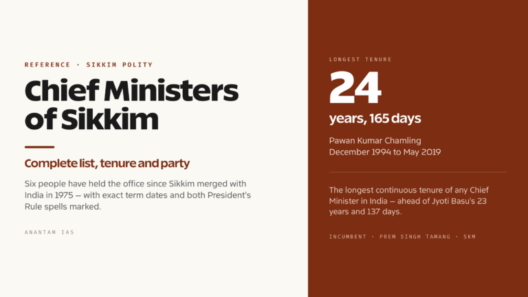 Chief Ministers of Sikkim: Complete List, Tenure and Party