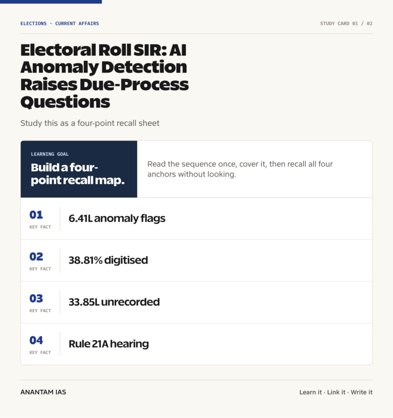 Electoral Roll SIR: AI Anomaly Detection Raises Due-Process Questions graphic 1 for UPSC current affairs