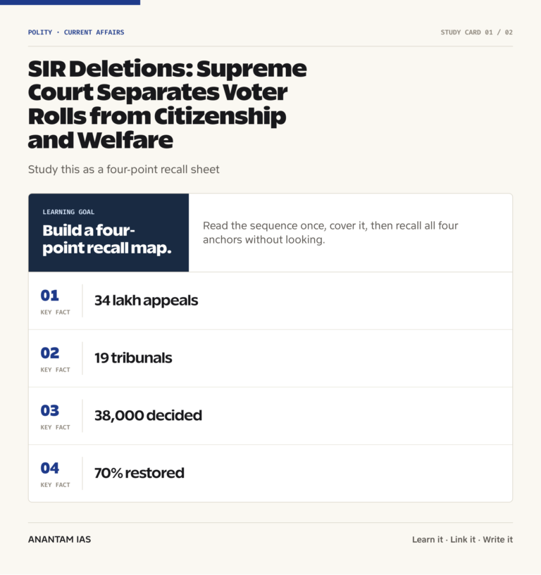 SIR Deletions: Supreme Court Separates Voter Rolls from Citizenship and Welfare graphic 1 for UPSC current affairs