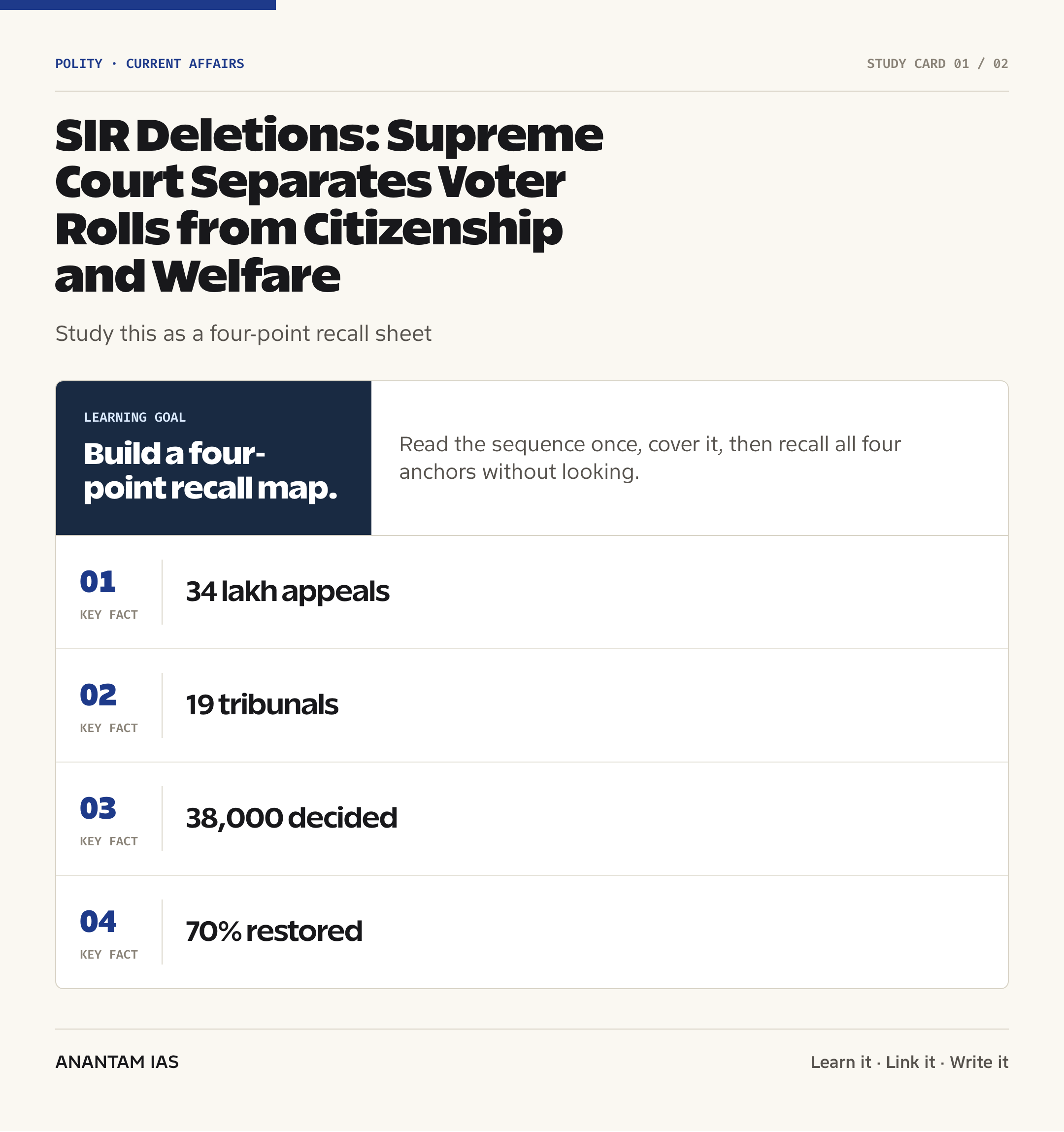 SIR Deletions: Supreme Court Separates Voter Rolls from Citizenship and Welfare — quick facts