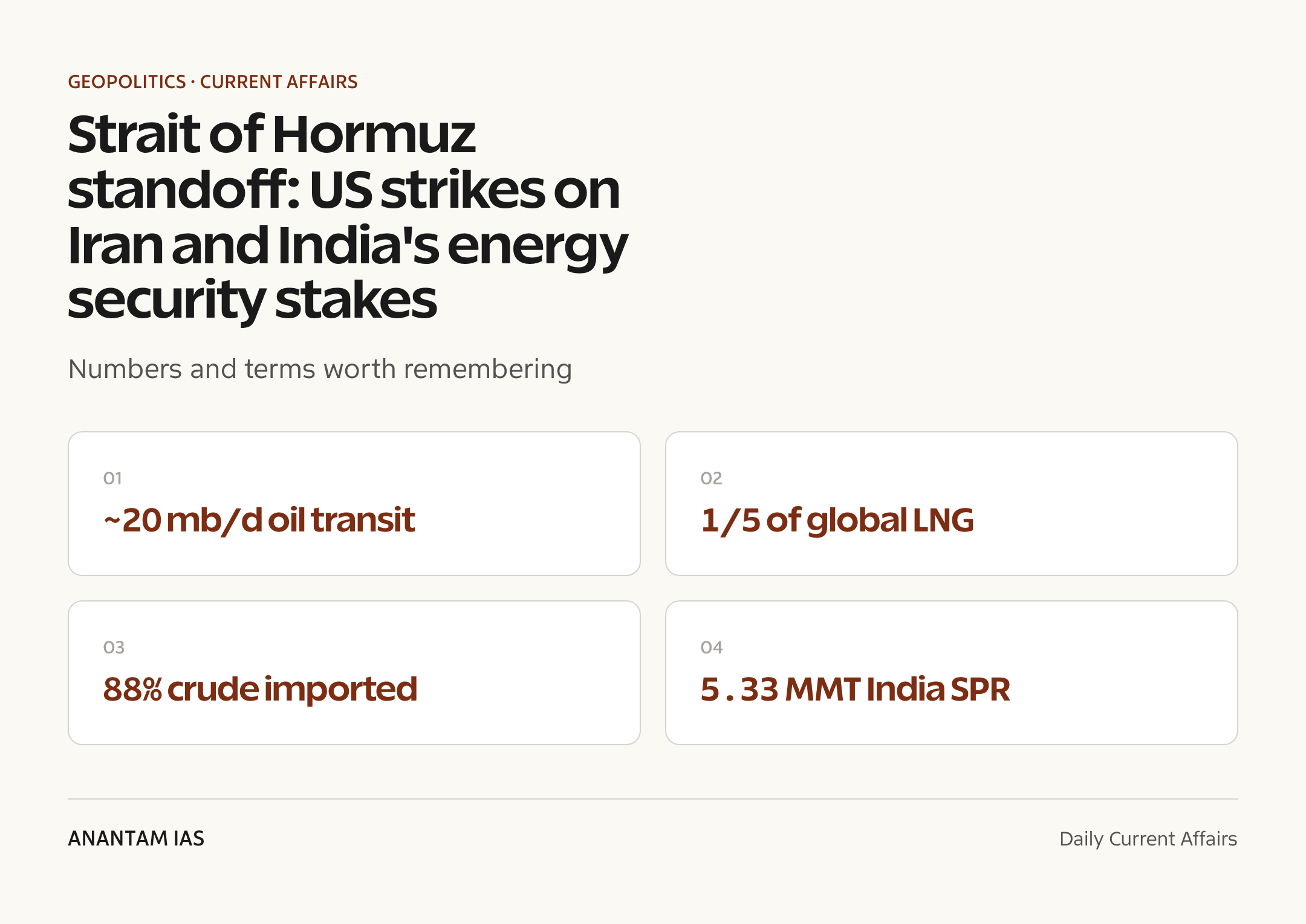 Strait of Hormuz standoff: US strikes on Iran and India's energy security stakes — quick facts